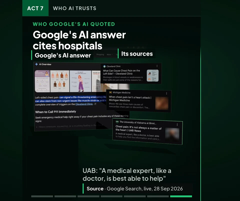 Google AI answer for chest pain citing hospital websites as its sources