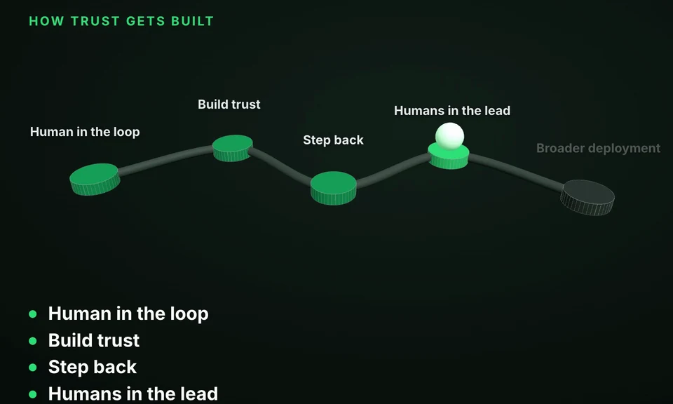 Path from human in the loop to humans in the lead, from the episode at 15:30