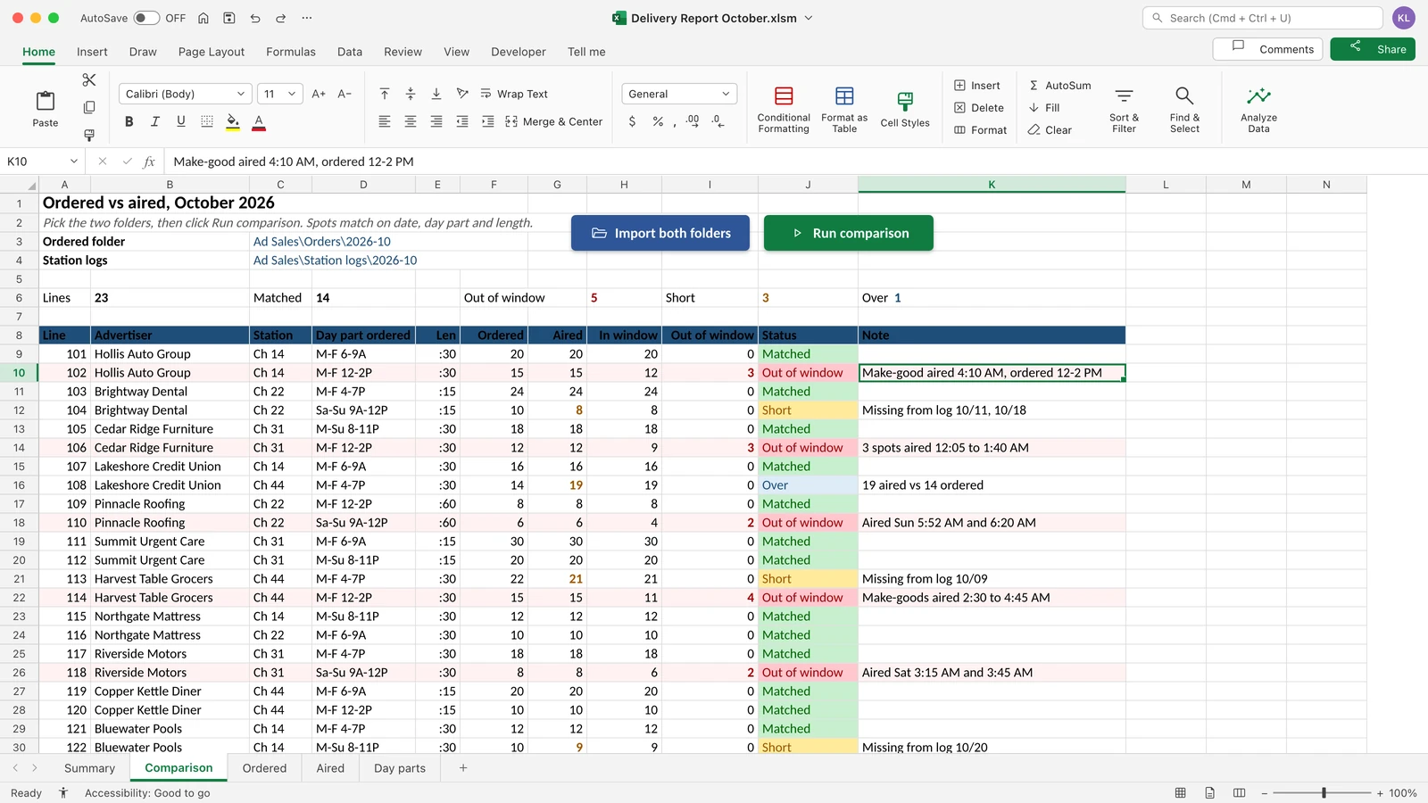 Excel workbook comparing ordered and aired ad spots line by line, with out-of-window make-goods marked red.