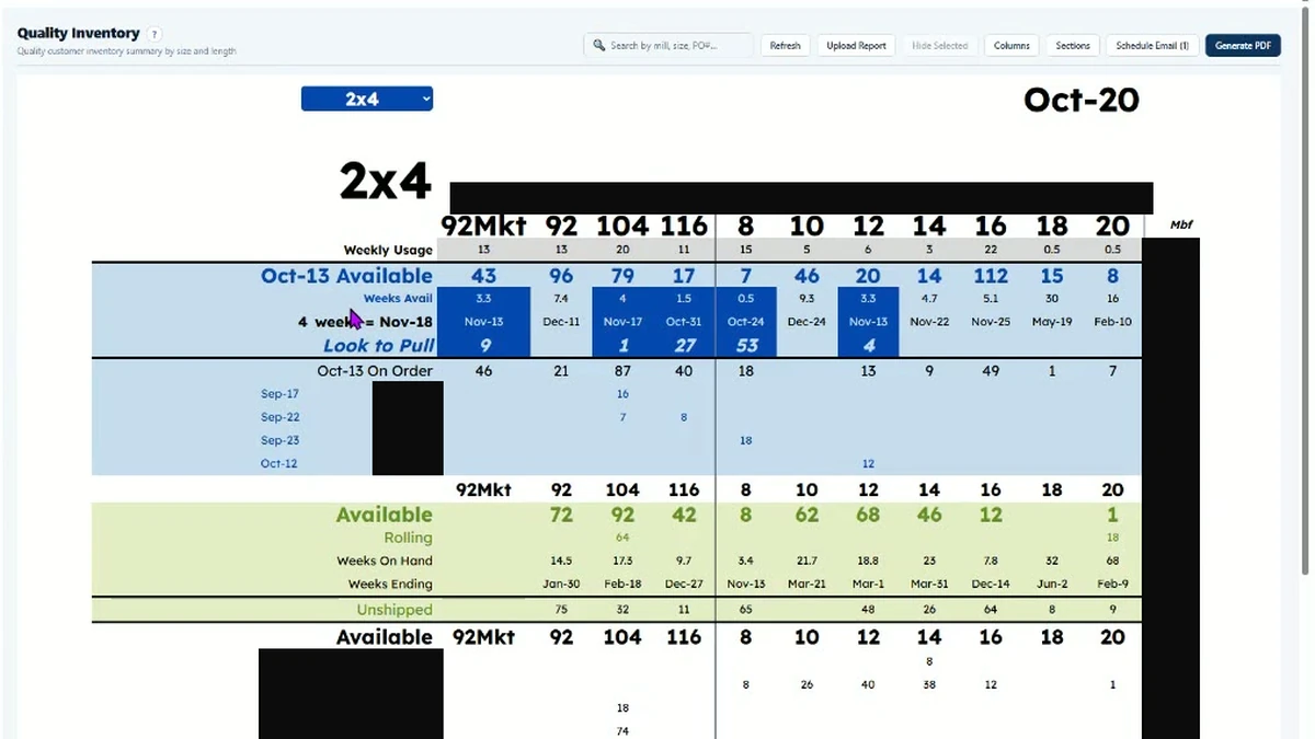 Weekday quality inventory report for 2x4 stock by length, with prices, order numbers, volumes and mill names covered by black boxes.