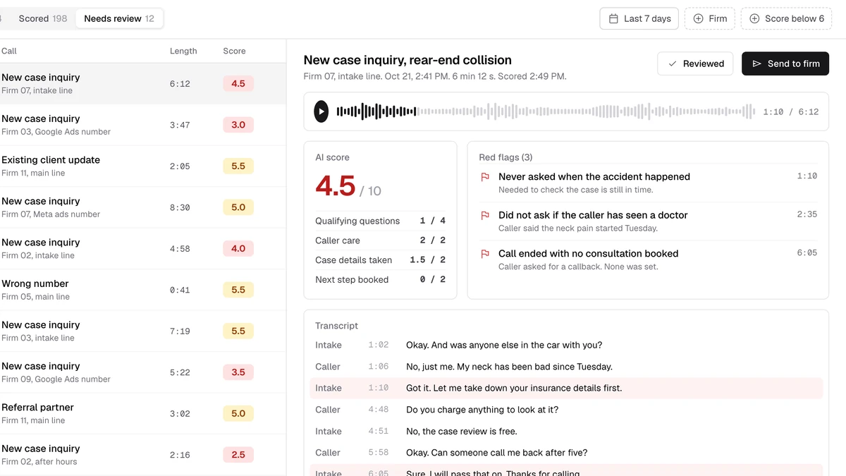Agency web app listing intake calls with AI scores, one call open with three red flags and its transcript.