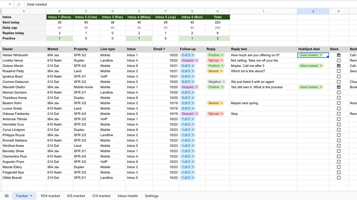 Google Sheet tracking owner outreach across six email inboxes, with replies sorted and positive ones marked as HubSpot deals.