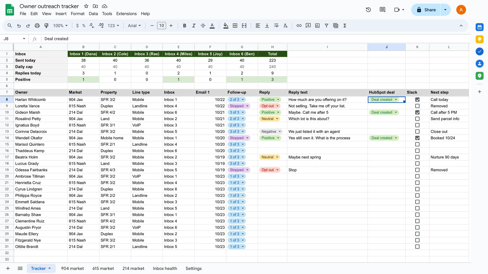 Google Sheet tracking owner outreach across six email inboxes, with replies sorted and positive ones marked as HubSpot deals.