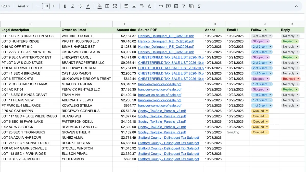 Google Sheet of county tax-sale listings, each row linked to its county PDF, with email follow-up and reply status columns.
