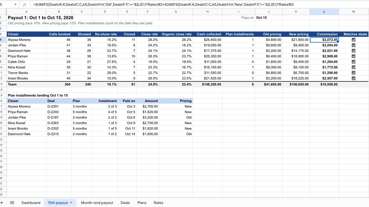 Google Sheet with the 15th payout per closer: calls booked, show and close rates, cash collected and commission.