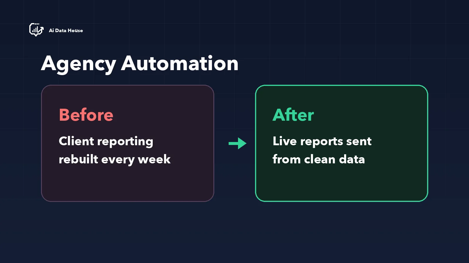 How an AI Data House system runs for marketing agencies