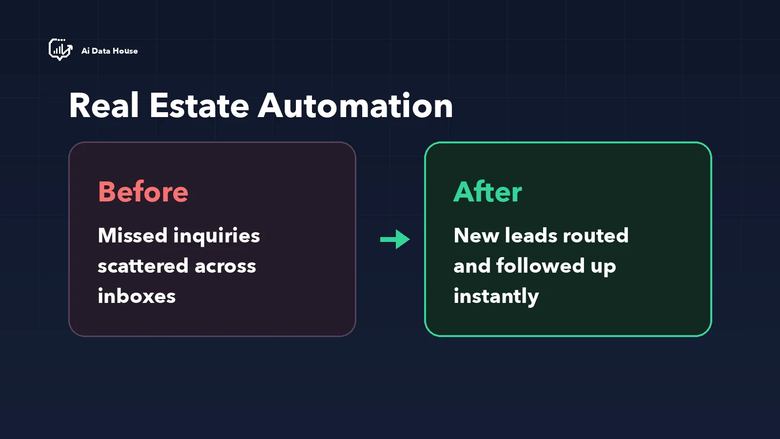 How an AI Data House system runs for real estate