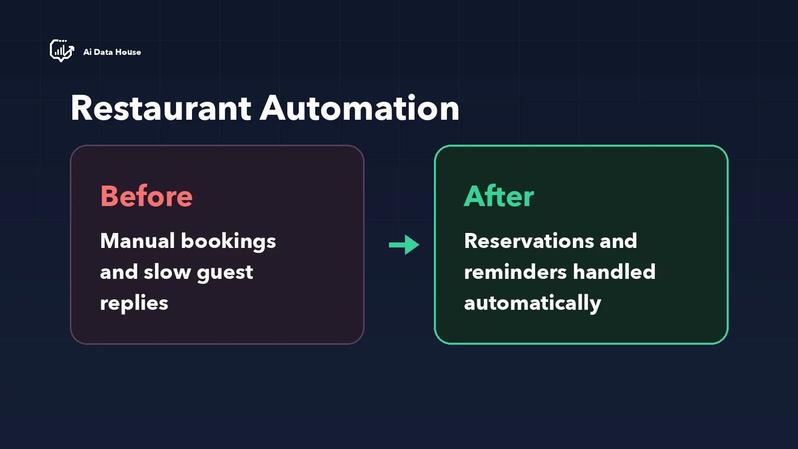 How an AI Data House system runs for restaurants